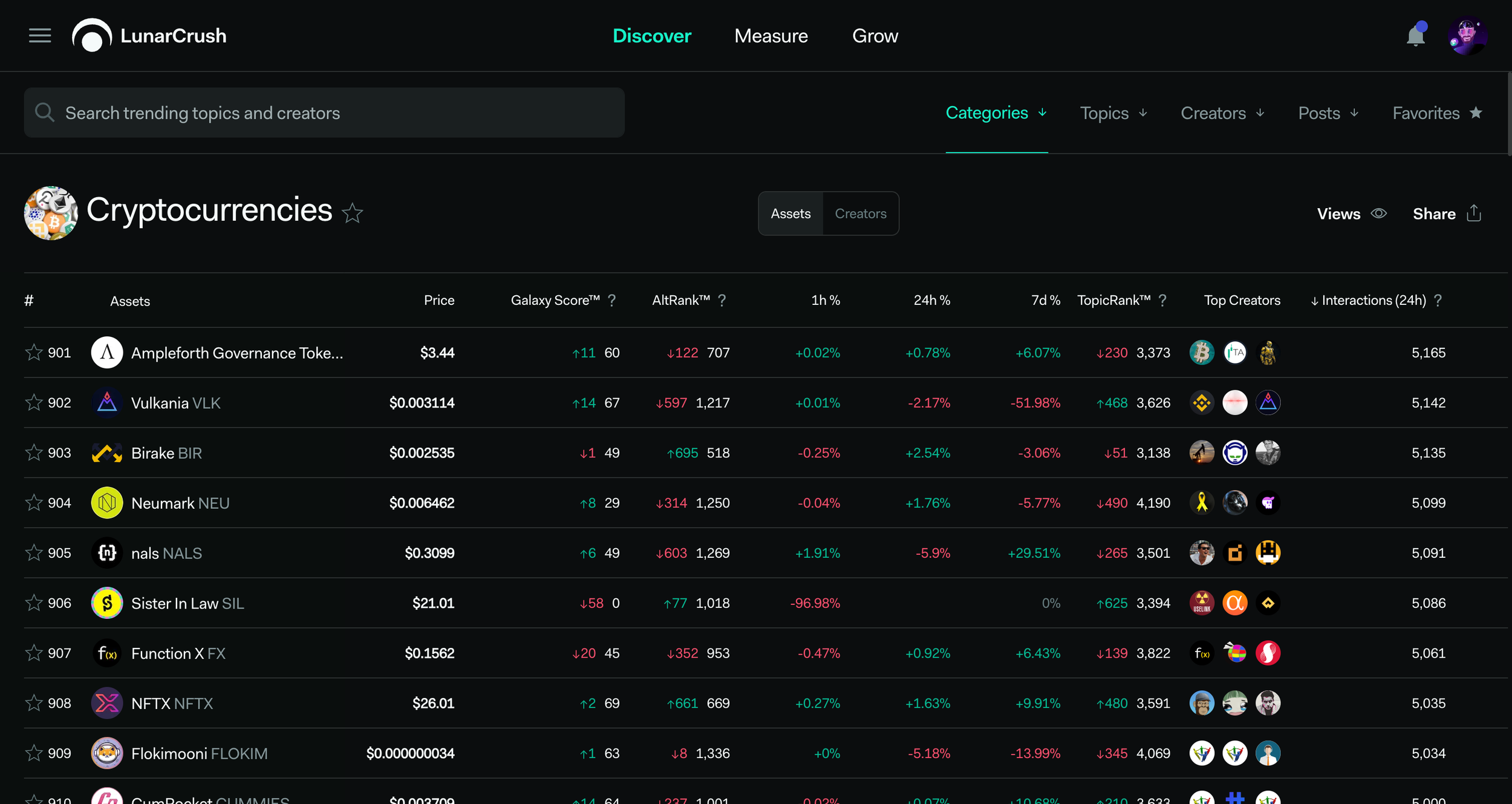New markets page